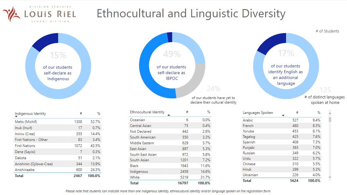 Ethnocultural%20and%20Linguistic.png